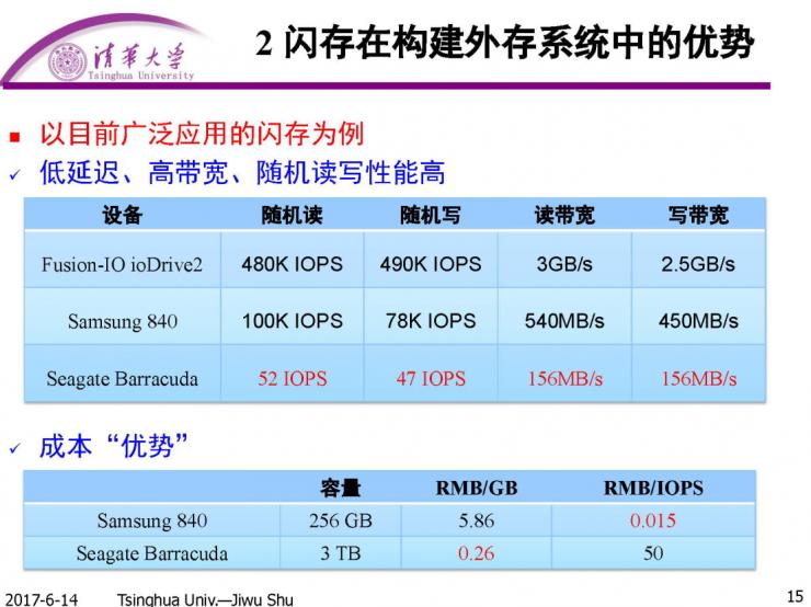 清华计算机系舒继武 CCF-ADL 讲习班上篇：闪存存储系统的软件层优化