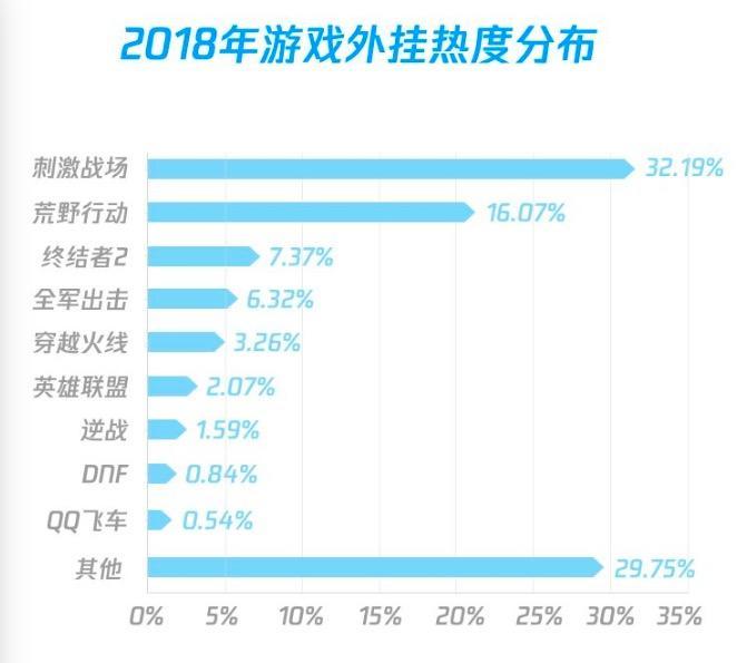 游戏黑产：我还在空中跳伞，就被人用拳头远程打死