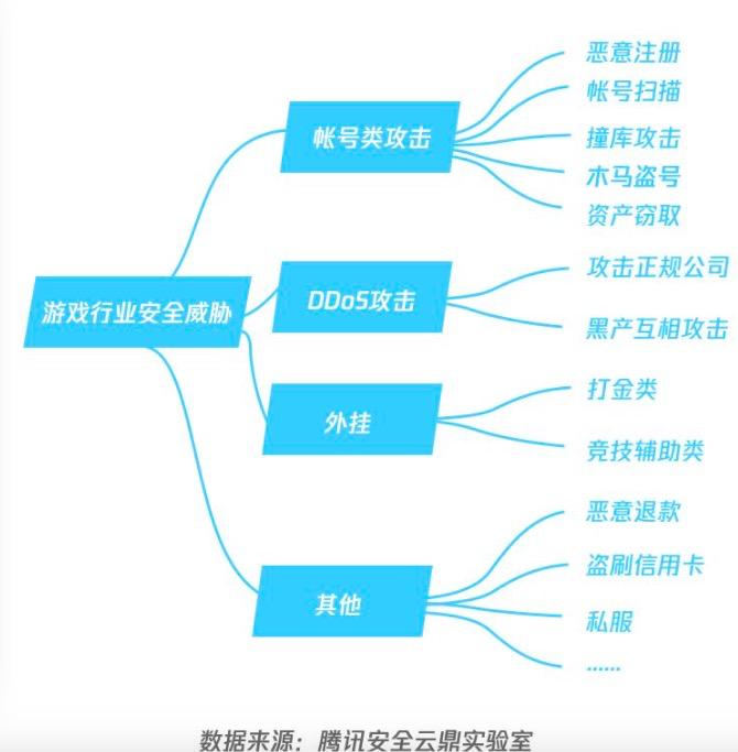 游戏黑产：我还在空中跳伞，就被人用拳头远程打死