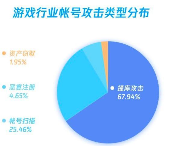 游戏黑产：我还在空中跳伞，就被人用拳头远程打死