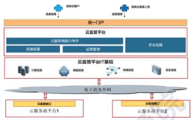 2019云安全厂商方案“大阅兵”