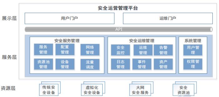 2019云安全厂商方案“大阅兵”