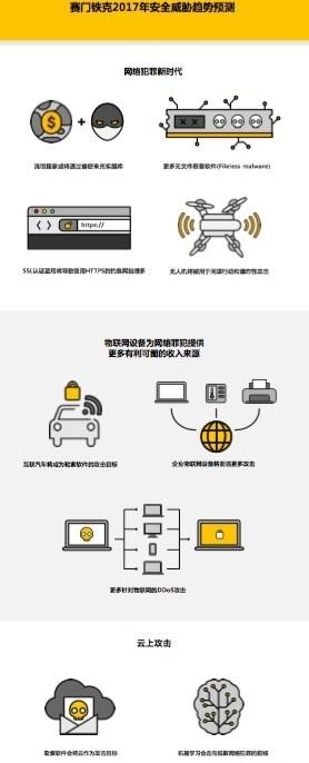 2017黑客大預(yù)言：病毒傳播無(wú)需文件，無(wú)人機(jī)可能成為炸彈