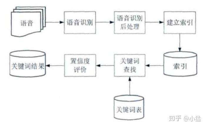 5个月牟利1600万，跨国色情直播团伙被连锅端