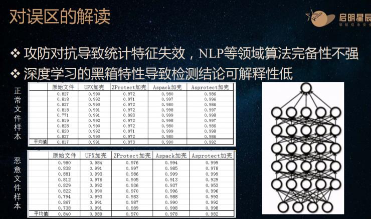 启明星辰周涛：人工智能搅乱网络安全