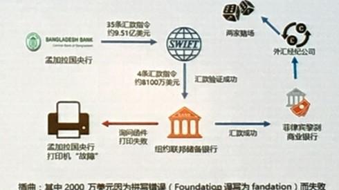 金融業(yè)預(yù)警| 黑客如何大搖大擺把錢從銀行劃出去？