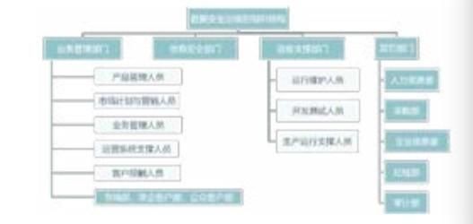 運(yùn)營(yíng)商原來這樣處理我們的數(shù)據(jù)｜報(bào)告