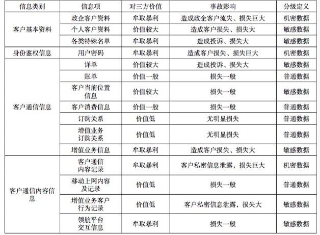 运营商原来这样处理我们的数据｜报告