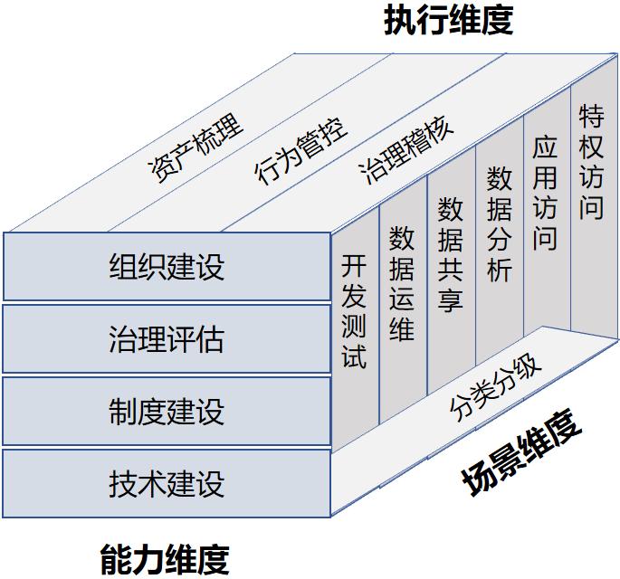 业务平台数据全假的？不懂数据安全是真可怕