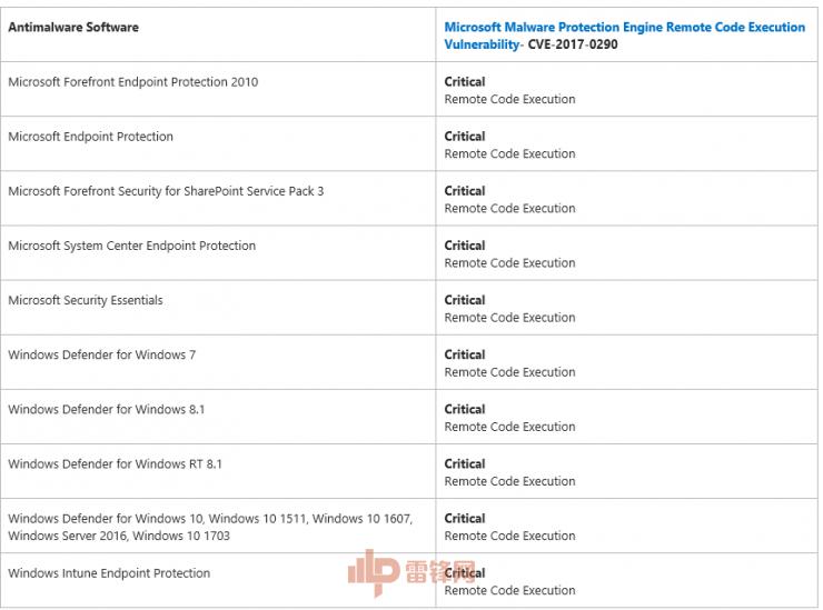 微软被曝 Windows 最新远程代码执行漏洞：极其糟糕！现漏洞详情已发布