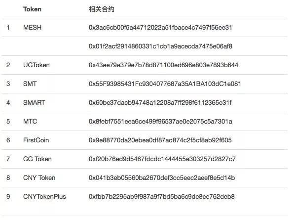 黑客盯上代币漏洞：道上的兄弟早就看不惯这些暴发户了！