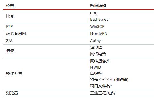 骗你去偷比特币，其实是个假“神器”