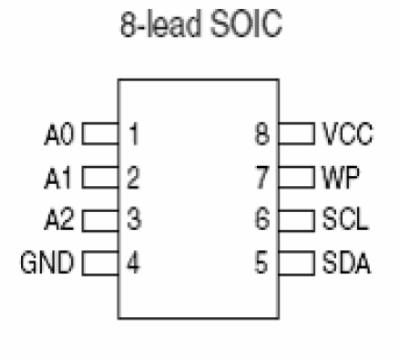 狗汪汪玩转嵌入式——I2C 协议分析