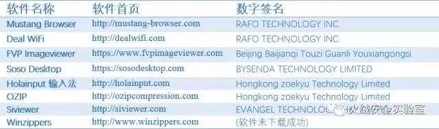 國(guó)產(chǎn)病毒“火球”感染2.5億臺(tái)電腦，20%企業(yè)中招，背后竟是一家中國(guó)廣告公司？