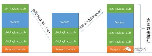 勒索病毒WannaCry深度技术分析