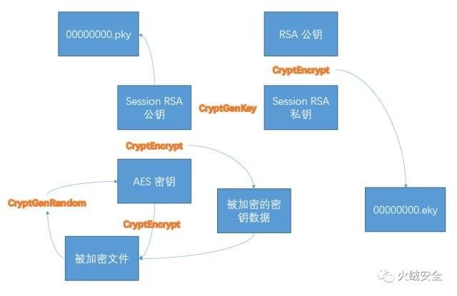 勒索病毒WannaCry深度技术分析