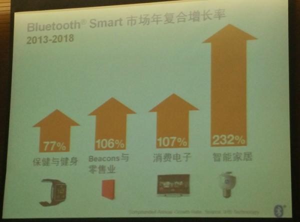 直接联网，蓝牙4.2 要在智能家居上大展拳脚