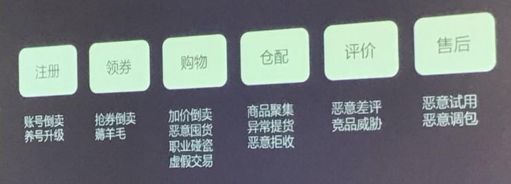 双十一专题 | 羊毛、空包、运费险诈骗，京东、聚美、蘑菇街们如何死磕黑产？