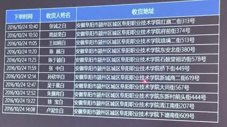 双十一专题 | 羊毛、空包、运费险诈骗，京东、聚美、蘑菇街们如何死磕黑产？