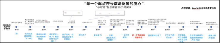 游戏反黑狙击战：与黑客赛跑的24小时