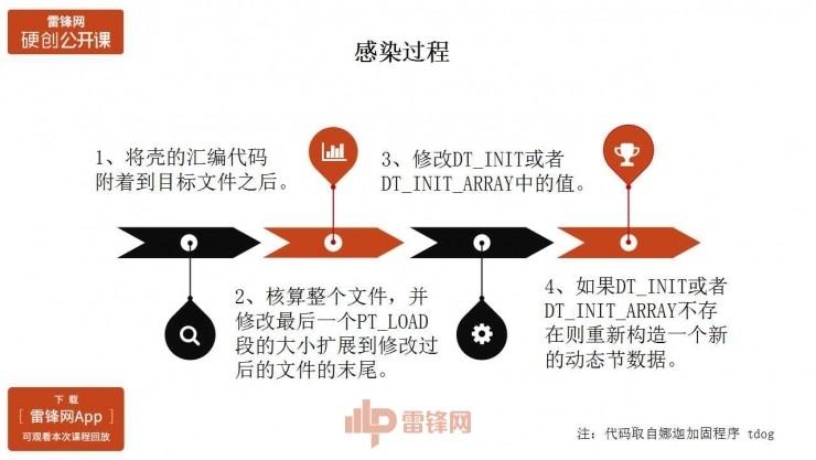 Android原生保护壳的原理与实现 | 雷锋网公开课总结文+视频