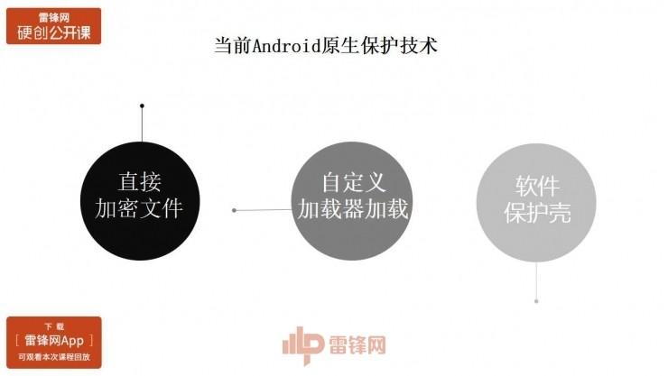 Android原生保护壳的原理与实现 | 雷锋网公开课总结文+视频