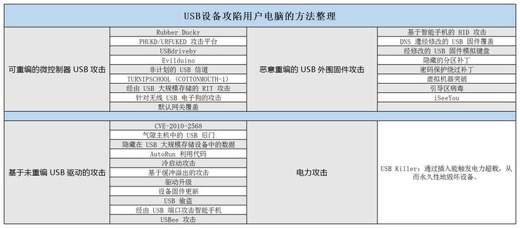 黑客顺着数据线爬过来，搞瘫了一台电脑