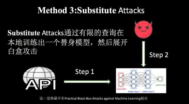 AI 安全大佬教你如何攻击云端图像分类模型 | 纯干货