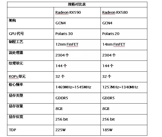 RX590怎么樣AMD新一代RX590顯卡評測