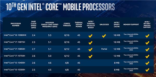 游戲本該買什么CPU？6核剛溫飽、8核奔小康