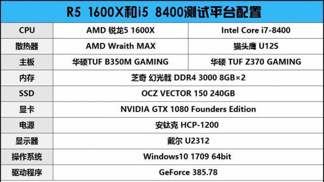 R5 1600X和i58400哪個好？DIY裝機游戲?qū)崪y對比