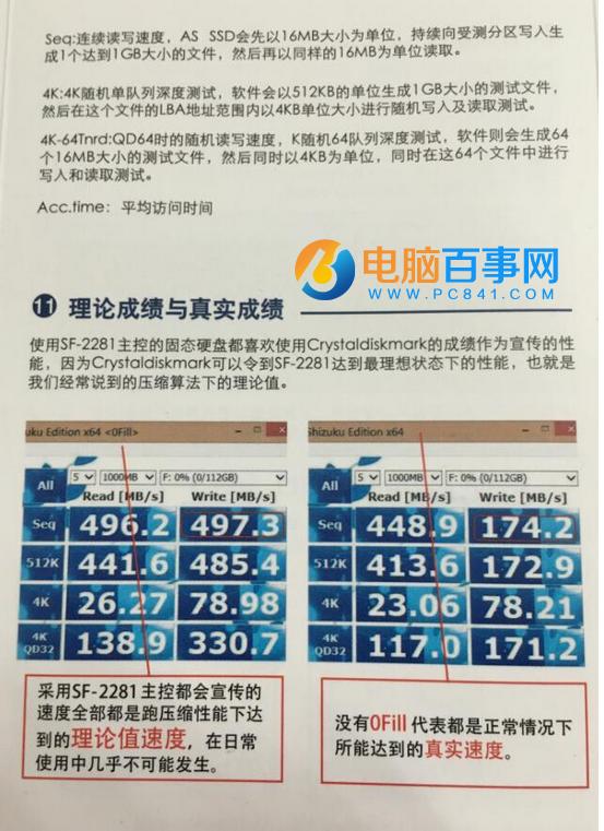 SSD固態(tài)硬盤知識大講堂：圖解SSD正確使用方法