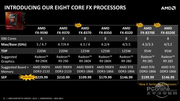 FX-8370怎么樣？AMDFX-8370評測