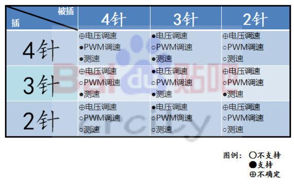 一體水冷散熱器怎么發(fā)揮最佳散熱性能？