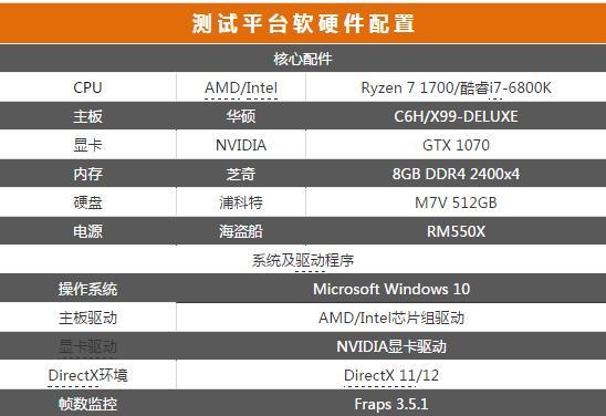 R7-1700和i7-6800K哪個好 銳龍71700和i7-6800K性能對比