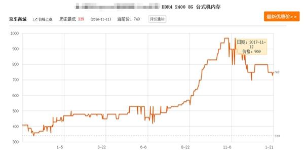 影馳HOF名人堂內(nèi)存怎么樣 影馳名人堂極限內(nèi)存評測