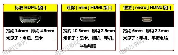 HDMI接口知識(shí)掃盲：HDMI接口是什么有什么用？