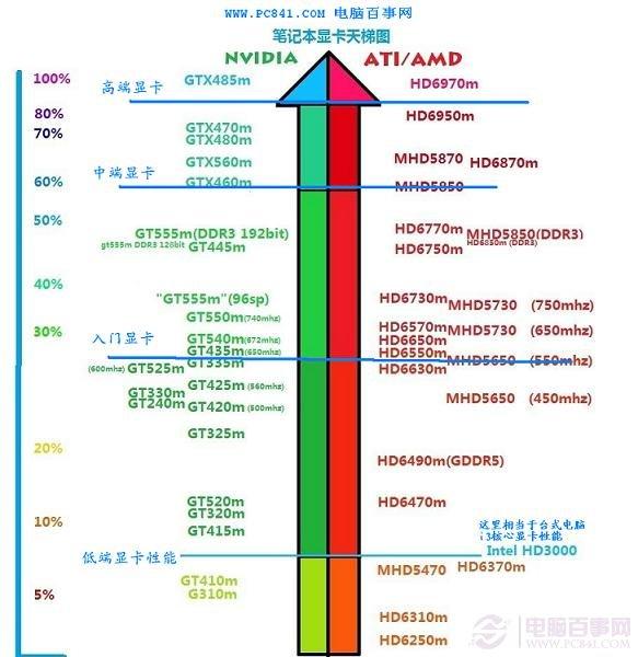 筆記本顯卡排行天梯圖