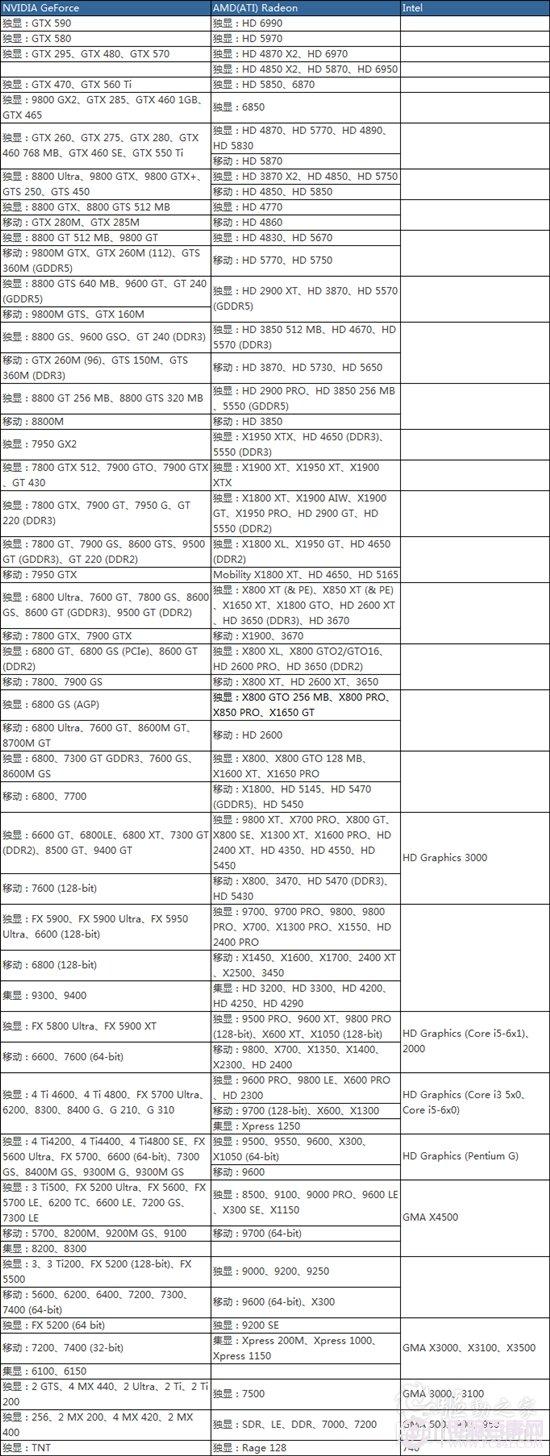 2011筆記本顯卡排行榜顯卡排行匯總