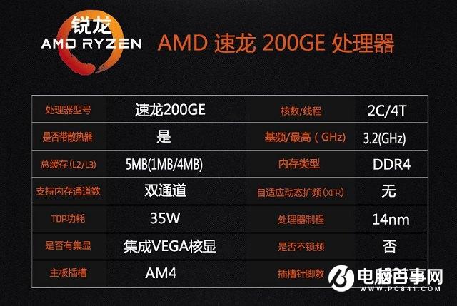 AMD速龍200GE性能測試評測Intel奔騰處理器最強對手來了