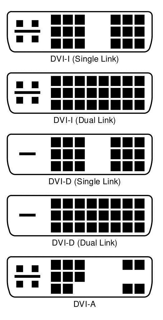 顯示接口掃盲:VGA、DVI、HDMI、DP等不同接口有什么區(qū)別？