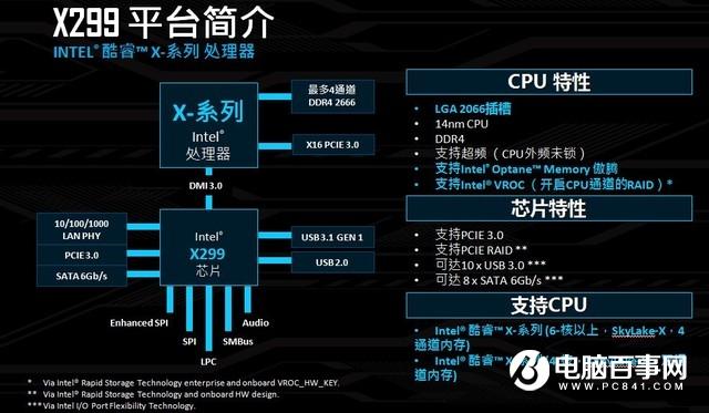 酷睿i9-7900X怎么樣首發(fā)酷睿i9-7900X評測