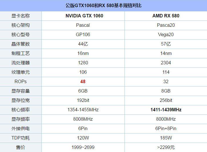 GTX1060和RX580顯卡吃雞哪家強(qiáng)？全面對(duì)比