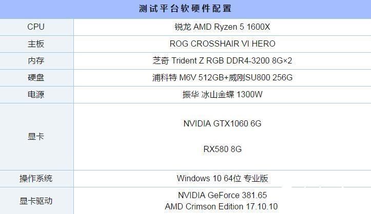 GTX1060和RX580顯卡吃雞哪家強(qiáng)？全面對(duì)比