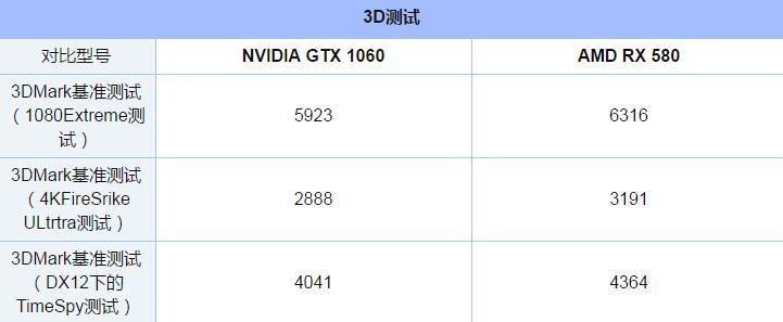 GTX1060和RX580顯卡吃雞哪家強(qiáng)？全面對(duì)比