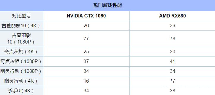 GTX1060和RX580顯卡吃雞哪家強(qiáng)？全面對(duì)比