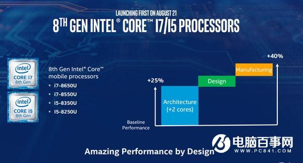 酷睿八代處理器怎么樣 Corei7-8700K/i5-8600K評(píng)測(cè)