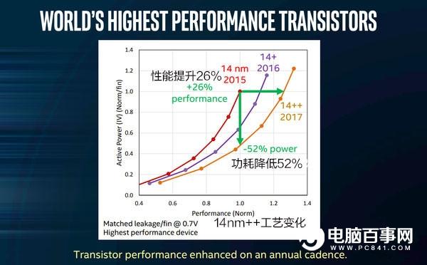 酷睿八代處理器怎么樣 Corei7-8700K/i5-8600K評(píng)測(cè)