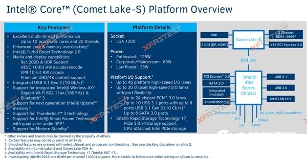 LGA1200接口400系芯片組曝光：Intel 10代酷睿桌面CPU明年Q1登場