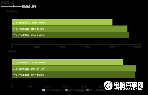 黃氏刀法眼花繚亂：11款GTX 1650你能分清嗎？